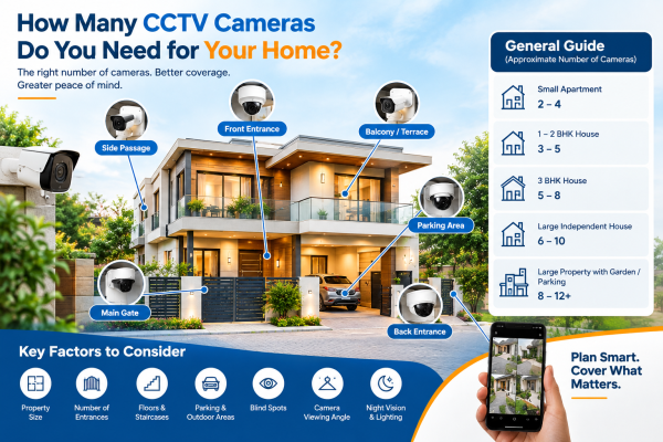 How Many CCTV Cameras Do You Really Need for Your Home